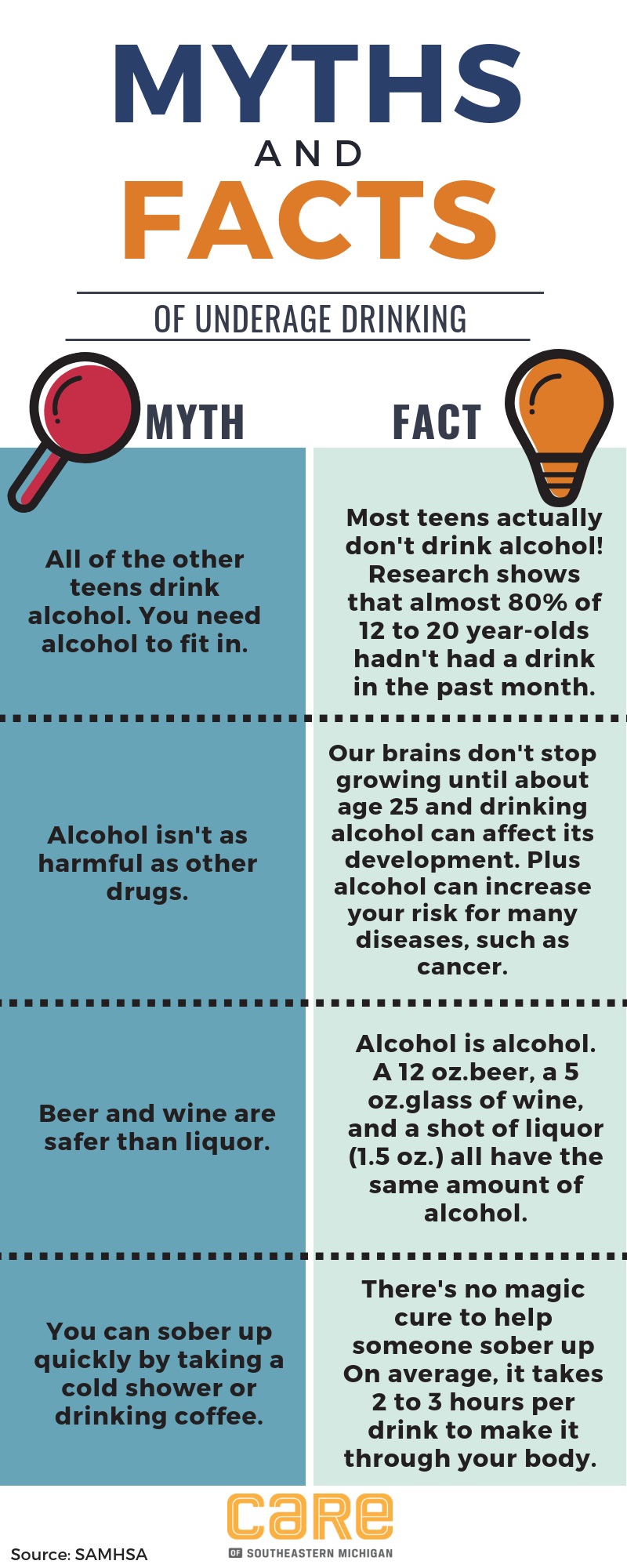 Alcohol Facts  Alcoholic Beverage Control
